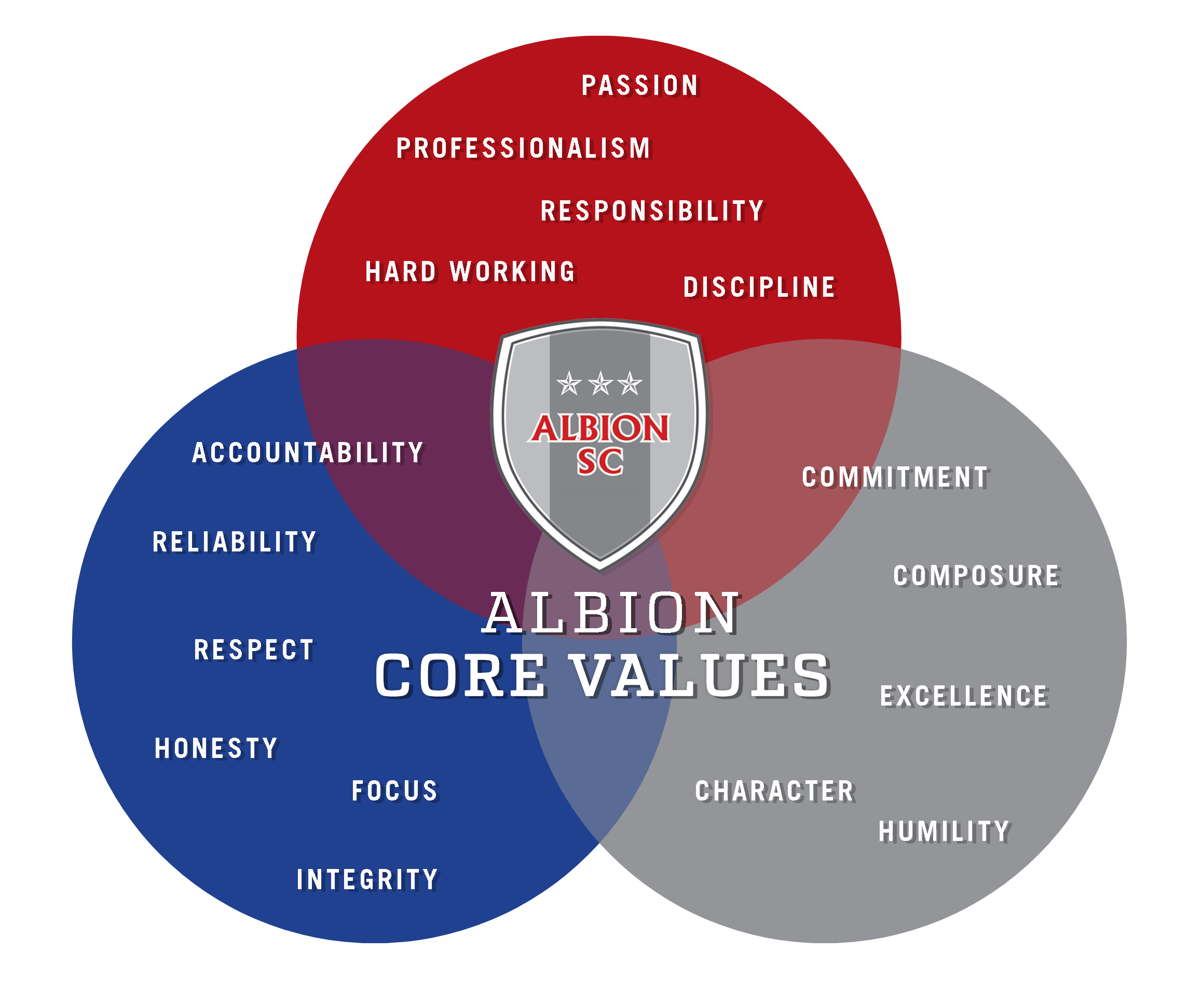 CORE VALUES